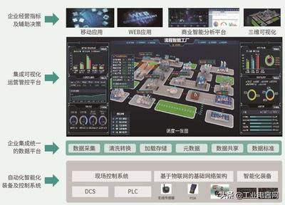 数字工厂 从MES迈向“智”造——智能控制系统集成的核心路径