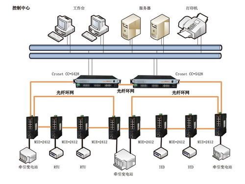 兆越通讯 赋能轨道交通，智控系统集成方案全景解析