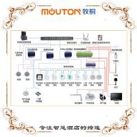 Mouton RCU客控主机 智能酒店控制系统集成核心