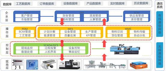 需求导向、痛点聚焦 智能制造从理想走入现实的关键路径