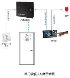 静脉识别 超乎想象的智能控制系统集成案例