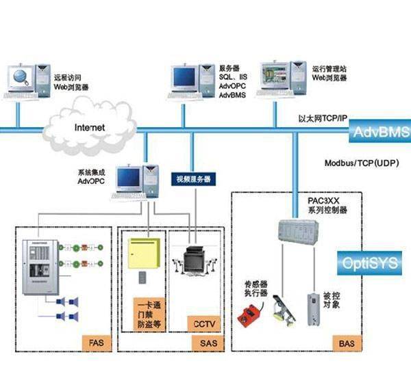 标杆工程 | 海林楼控与智能照明系统 赋能元上都遗址游客中心，构筑智慧文保新典范